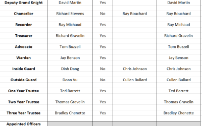 Shall the Council Vote to Elect the Nominated Officers