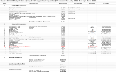 Council Budget 2022-2023 funded by Morgan Stanley