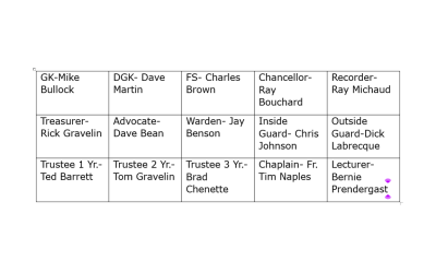 Slate of Officers for 2023-2024 Fraternal Year