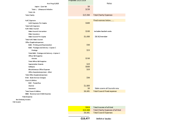 Council 7525 Budget for 2023-2024